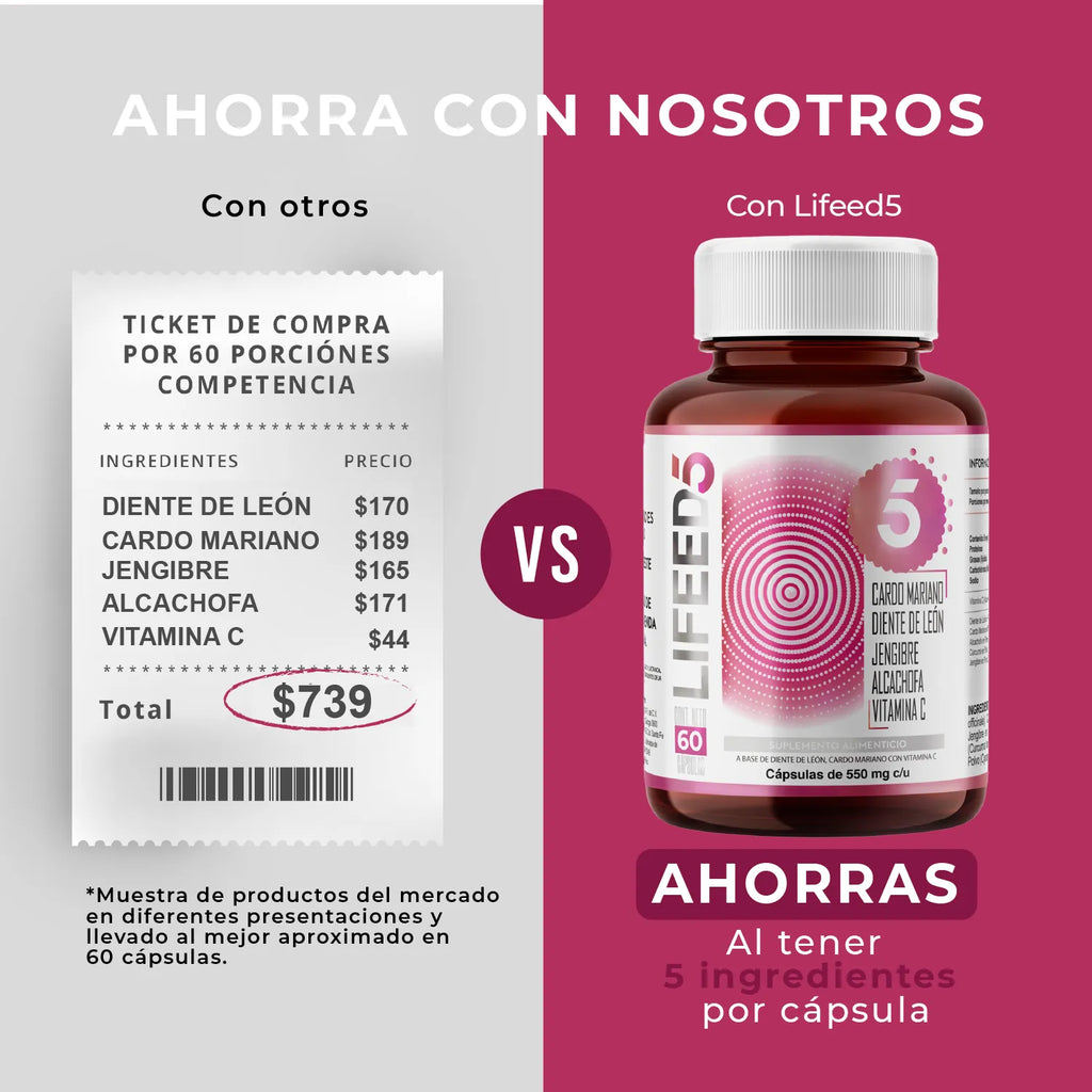 Cardo Mariano Diente de León y Cúrcuma