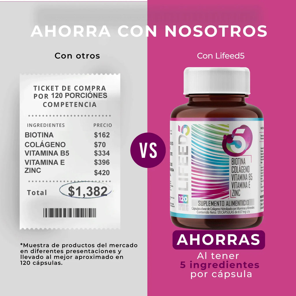 Biotina, Colágeno y Vitamina E
