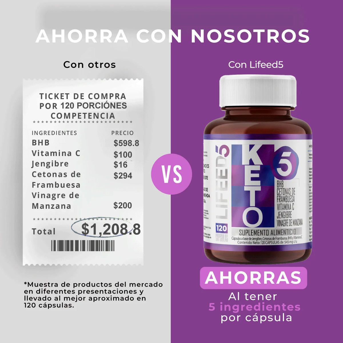 Keto | Cetonas de Frambuesa