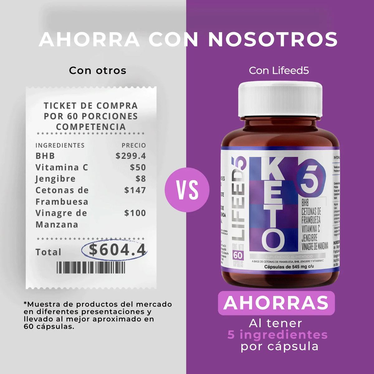 Keto | Cetonas de Frambuesa